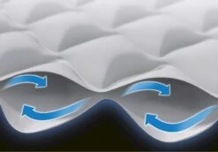 Intex Supreme Air Flow Luchtbed - Queensize - Ingebouwde Elektrische Pomp 17 Intex Supreme Air Flow Luchtbed - Queensize - Ingebouwde Elektrische Pomp -Bo-Camp Verkoopwinkel 1320 1900 64490 prd5 2020 300