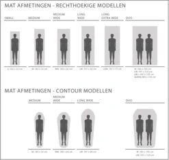 Exped SIM Comfort Duo 7.5 Zelfopblazende Slaapmat 19 Exped SIM Comfort Duo 7.5 Zelfopblazende Slaapmat -Bo-Camp Verkoopwinkel 1808 1900 exped afmetingen 5