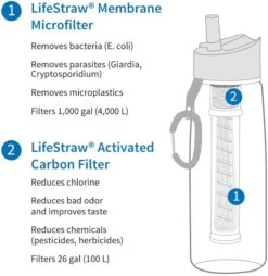 Lifestraw Go Waterfilter Fles - 650 Ml - Transparant 7 Lifestraw Go Waterfilter Fles - 650 Ml - Transparant -Bo-Camp Verkoopwinkel 1900 1900 00104003 04